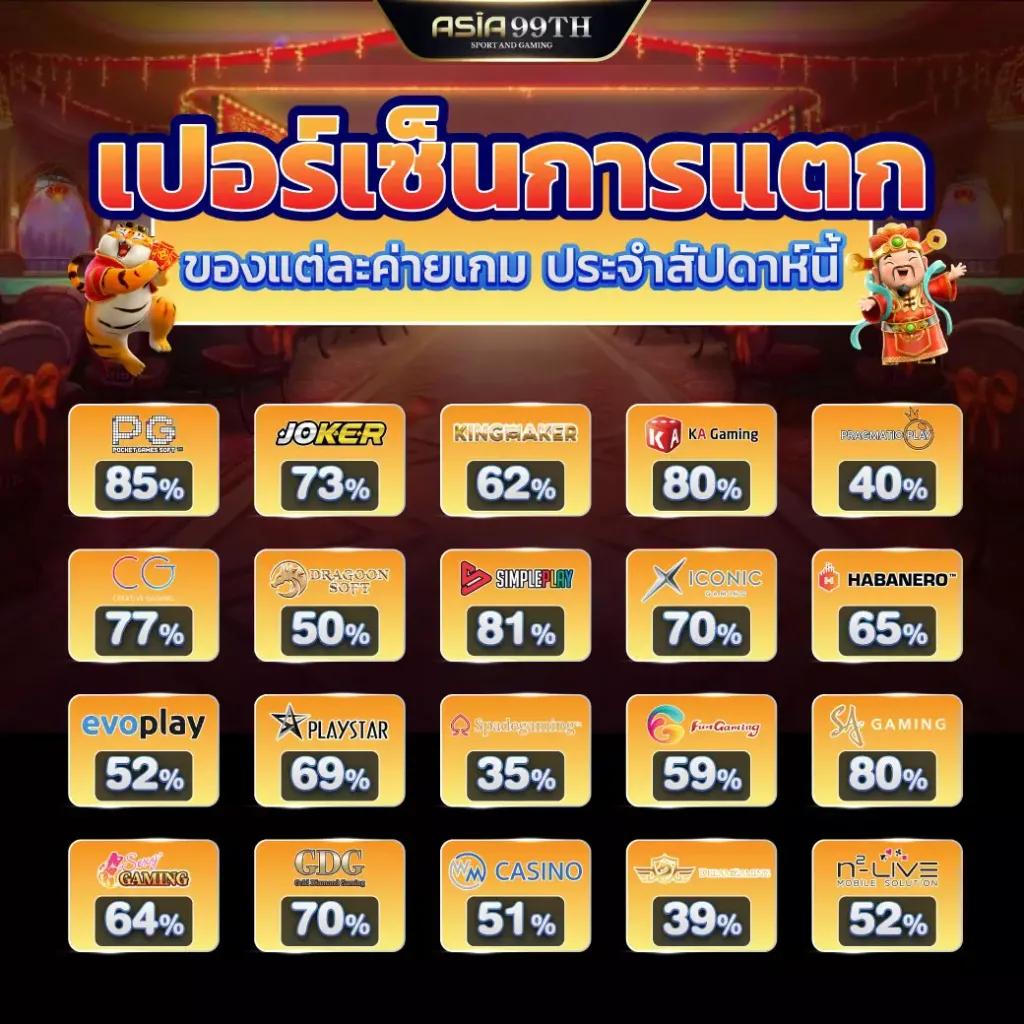 mabet99 เว็บตรง สล็อต ฝากถอนออโต้ ไม่ผ่านเอเย่นต์ 2026