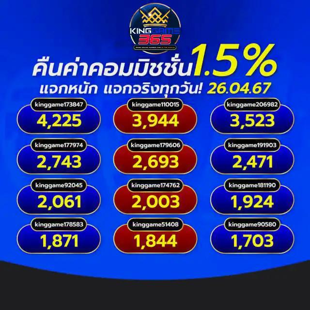 ร่ำรวย123 เว็บตรงสล็อต ฝากถอนออโต้ ไม่ผ่านเอเย่นต์ 2026